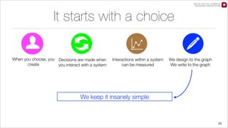 WATCH THE FULL 25 MINUTE
RECORDED PRESENTATION

It starts with a choice
When you choose, you Decisions are made when
create
you interact with a system

Interactions within a system
can be measured

We design to the graph
We write to the graph

We keep it insanely simple

29

 