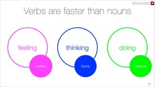 WATCH THE FULL 25 MINUTE
RECORDED PRESENTATION

Verbs are faster than nouns

feeling
motive

thinking
frame

doing
behavior

31

 