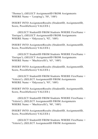 'Thomas'), (SELECT AssignmentID FROM Assignments
WHERE Name = 'Looping'), '50', '100')
INSERT INTO AssignmentResults (StudentID, AssignmentID,
Score, PossibleScore) VALUES (
(SELECT StudentID FROM Students WHERE FirstName =
'Enrique'), (SELECT AssignmentID FROM Assignments
WHERE Name = 'Odysseus'), '92', '100')
INSERT INTO AssignmentResults (StudentID, AssignmentID,
Score, PossibleScore) VALUES (
(SELECT StudentID FROM Students WHERE FirstName =
'Enrique'), (SELECT AssignmentID FROM Assignments
WHERE Name = 'Machiavelli'), '65', '100')
INSERT INTO AssignmentResults (StudentID, AssignmentID,
Score, PossibleScore) VALUES (
(SELECT StudentID FROM Students WHERE FirstName =
'Valerie'), (SELECT AssignmentID FROM Assignments
WHERE Name = 'Odysseus'), '95', '100')
INSERT INTO AssignmentResults (StudentID, AssignmentID,
Score, PossibleScore) VALUES (
(SELECT StudentID FROM Students WHERE FirstName =
'Valerie'), (SELECT AssignmentID FROM Assignments
WHERE Name = 'Machiavelli'), '90', '100')
INSERT INTO AssignmentResults (StudentID, AssignmentID,
Score, PossibleScore) VALUES (
(SELECT StudentID FROM Students WHERE FirstName =
'Valerie'), (SELECT AssignmentID FROM Assignments
 