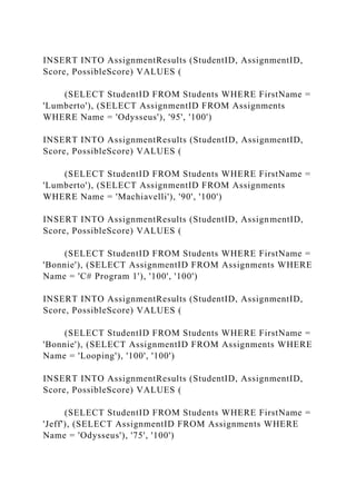 INSERT INTO AssignmentResults (StudentID, AssignmentID,
Score, PossibleScore) VALUES (
(SELECT StudentID FROM Students WHERE FirstName =
'Lumberto'), (SELECT AssignmentID FROM Assignments
WHERE Name = 'Odysseus'), '95', '100')
INSERT INTO AssignmentResults (StudentID, AssignmentID,
Score, PossibleScore) VALUES (
(SELECT StudentID FROM Students WHERE FirstName =
'Lumberto'), (SELECT AssignmentID FROM Assignments
WHERE Name = 'Machiavelli'), '90', '100')
INSERT INTO AssignmentResults (StudentID, AssignmentID,
Score, PossibleScore) VALUES (
(SELECT StudentID FROM Students WHERE FirstName =
'Bonnie'), (SELECT AssignmentID FROM Assignments WHERE
Name = 'C# Program 1'), '100', '100')
INSERT INTO AssignmentResults (StudentID, AssignmentID,
Score, PossibleScore) VALUES (
(SELECT StudentID FROM Students WHERE FirstName =
'Bonnie'), (SELECT AssignmentID FROM Assignments WHERE
Name = 'Looping'), '100', '100')
INSERT INTO AssignmentResults (StudentID, AssignmentID,
Score, PossibleScore) VALUES (
(SELECT StudentID FROM Students WHERE FirstName =
'Jeff'), (SELECT AssignmentID FROM Assignments WHERE
Name = 'Odysseus'), '75', '100')
 