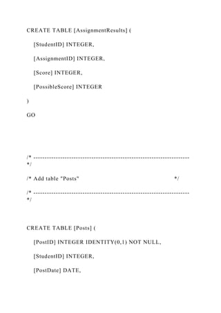 CREATE TABLE [AssignmentResults] (
[StudentID] INTEGER,
[AssignmentID] INTEGER,
[Score] INTEGER,
[PossibleScore] INTEGER
)
GO
/* ----------------------------------------------------------------------
*/
/* Add table "Posts" */
/* ----------------------------------------------------------------------
*/
CREATE TABLE [Posts] (
[PostID] INTEGER IDENTITY(0,1) NOT NULL,
[StudentID] INTEGER,
[PostDate] DATE,
 
