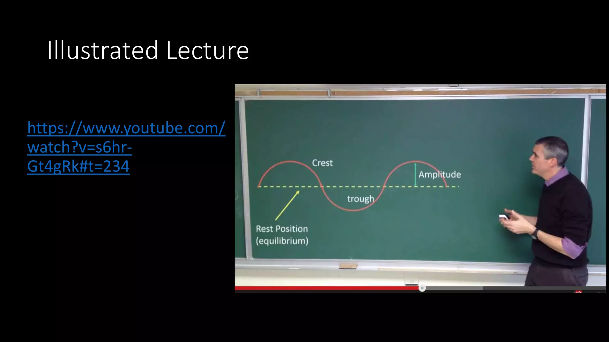 Illustrated Lecture 
https://www.youtube.com/ 
watch?v=s6hr- 
Gt4gRk#t=234 
 