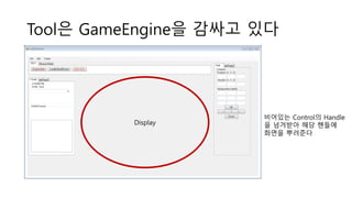 Tool은 GameEngine을 감싸고 있다
Display
비어있는 Control의 Handle
을 넘겨받아 해당 핸들에
화면을 뿌려준다
 