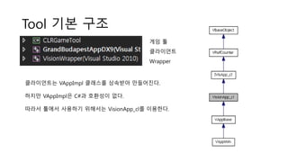 Tool 기본 구조
게임 툴
클라이언트
Wrapper
클라이언트는 VAppImpl 클래스를 상속받아 만들어진다.
하지만 VAppImpl은 C#과 호환성이 없다.
따라서 툴에서 사용하기 위해서는 VisionApp_cl를 이용한다.
 