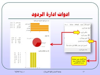 ‫انشدود‬ ‫اداسة‬ ‫ادواث‬
‫د‬.‫الحاليبة‬ ‫زياد‬ ‫الدمام‬ ‫جامعة‬(‫التربية‬ ‫كلية‬) 41
‫ثؼٍّ١خ‬ ‫٠ف١ذ‬ ‫اٌخ١بس‬ ‫٘زا‬
‫سدٚد‬ ‫اسزمجبي‬ ‫ا٠مبف‬
‫اٌؼىس‬ ٚ‫أ‬ ‫عذ٠ذح‬
 