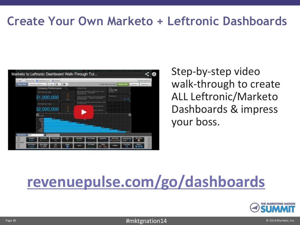 Create Gorgeous Marketing Dashboards Your Executives Will Love