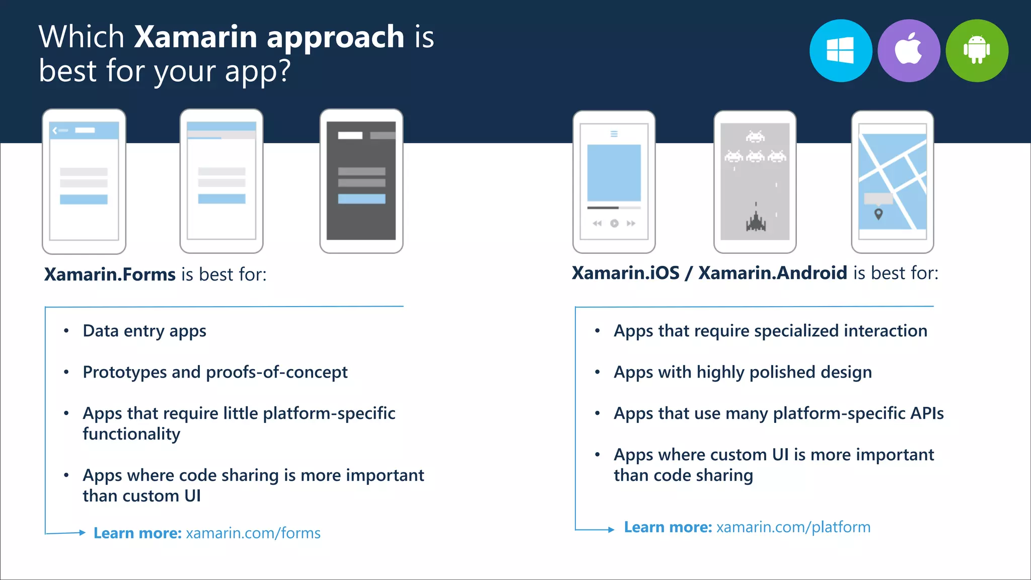 Which Xamarin approach is
best for your app?
Xamarin.Forms is best for: Xamarin.iOS / Xamarin.Android is best for:
• Data entry apps
• Prototypes and proofs-of-concept
• Apps that require little platform-specific
functionality
• Apps where code sharing is more important
than custom UI
Learn more: xamarin.com/forms Learn more: xamarin.com/platform
• Apps that require specialized interaction
• Apps with highly polished design
• Apps that use many platform-specific APIs
• Apps where custom UI is more important
than code sharing
 