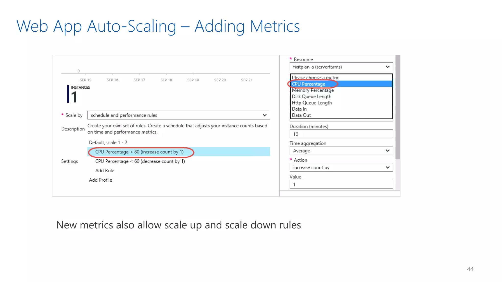 Web App Auto-Scaling – Adding Metrics
44
 