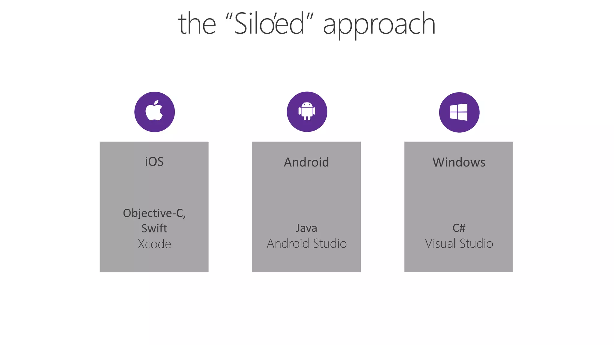 iOS
Objective-C,
Swift
Xcode
Windows
C#
Visual Studio
Android
Java
Android Studio
 