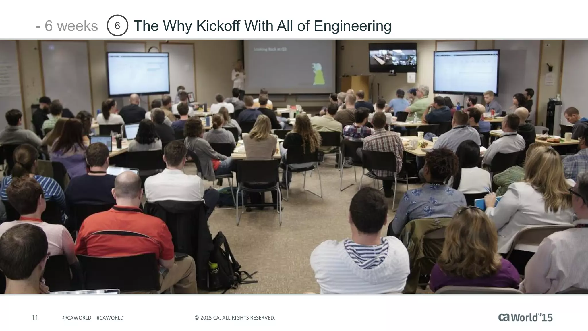 11 © 2015 CA. ALL RIGHTS RESERVED.@CAWORLD #CAWORLD
6 The Why Kickoff With All of Engineering- 6 weeks
 