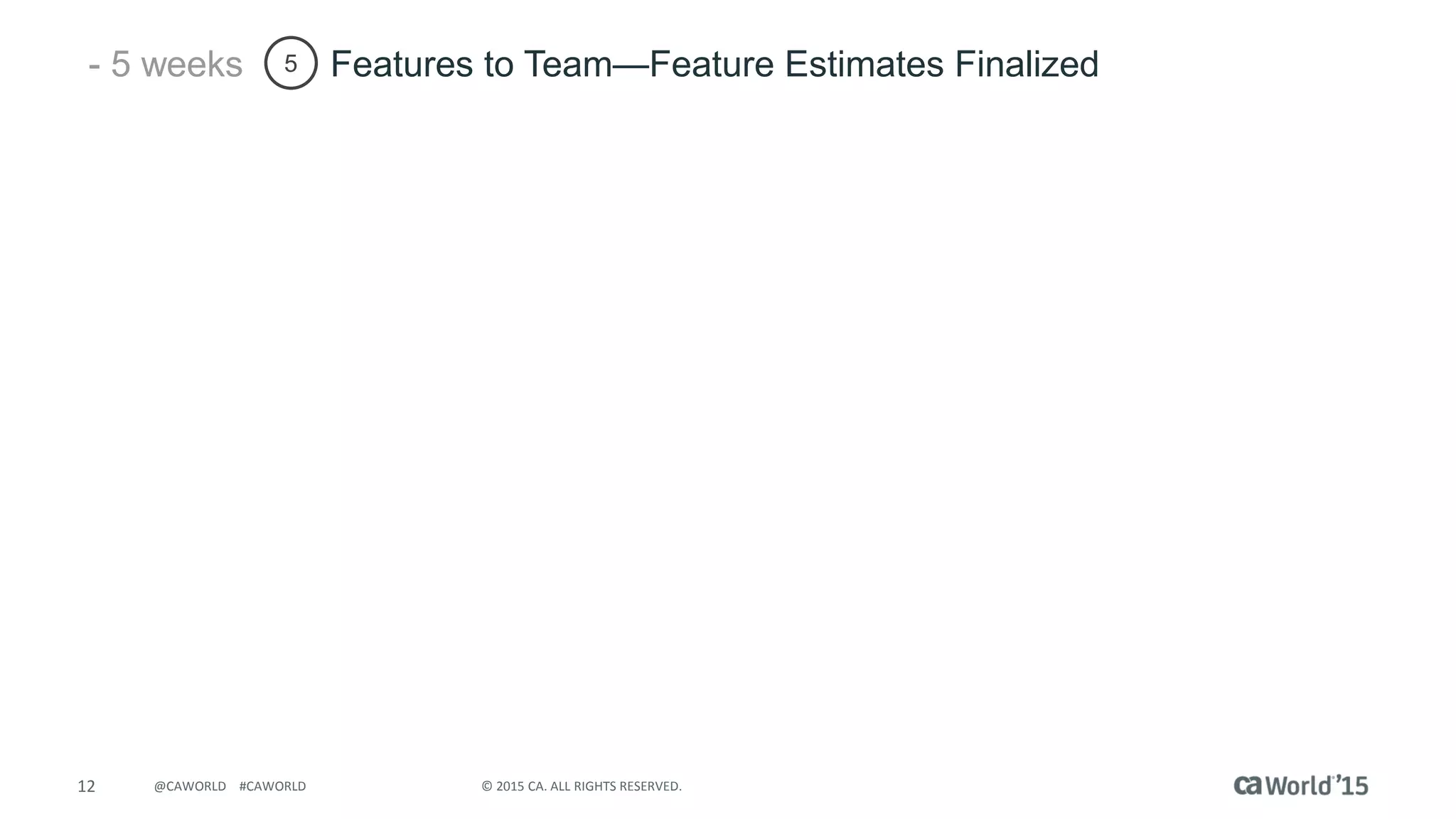 12 © 2015 CA. ALL RIGHTS RESERVED.@CAWORLD #CAWORLD
5 Features to Team—Feature Estimates Finalized- 5 weeks
 
