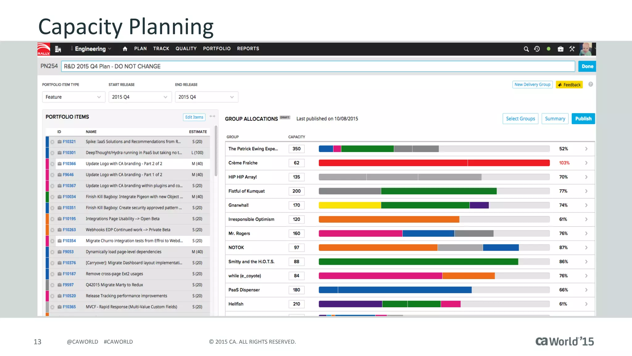 13 © 2015 CA. ALL RIGHTS RESERVED.@CAWORLD #CAWORLD
Capacity Planning
 