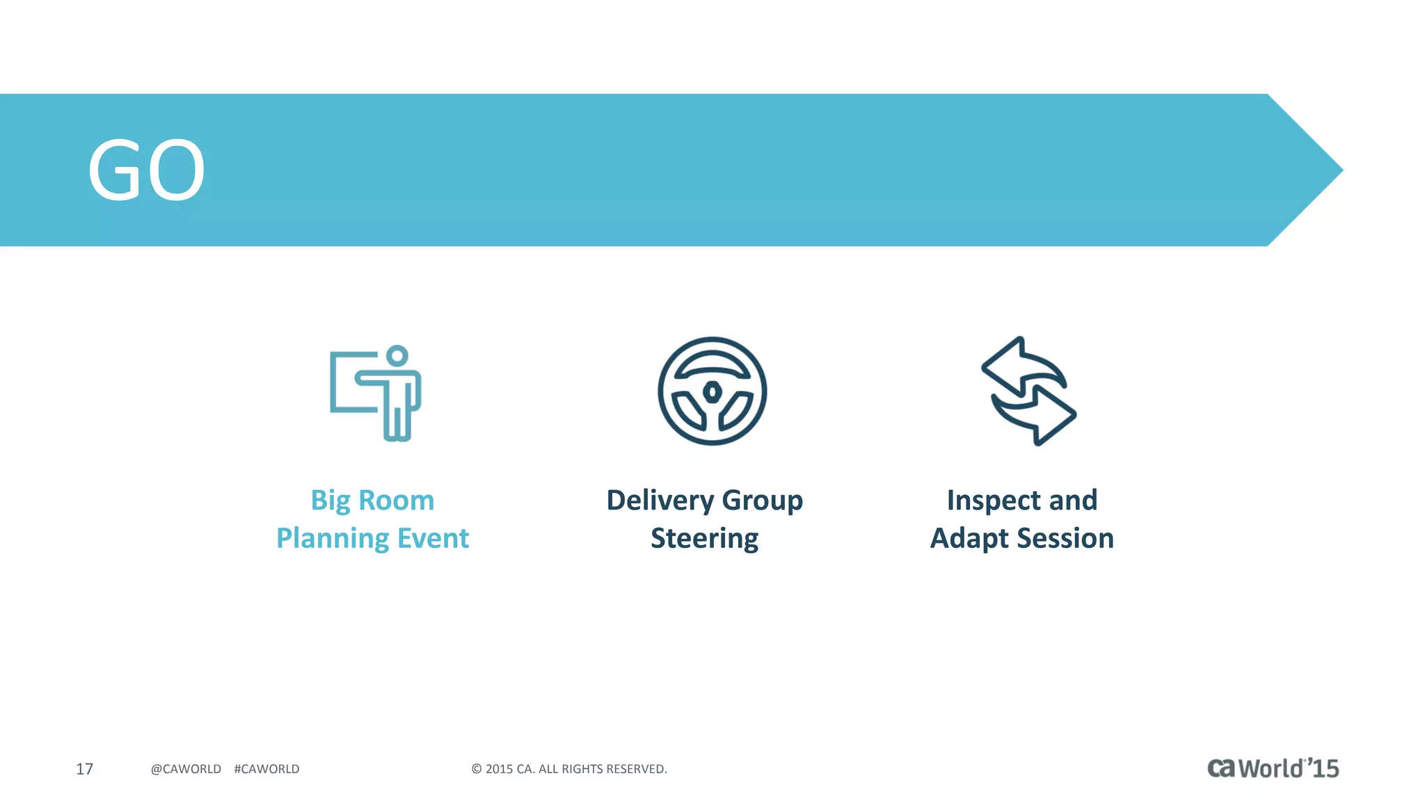17 © 2015 CA. ALL RIGHTS RESERVED.@CAWORLD #CAWORLD
GO
Big Room
Planning Event
Delivery Group
Steering
Inspect and
Adapt Session
 