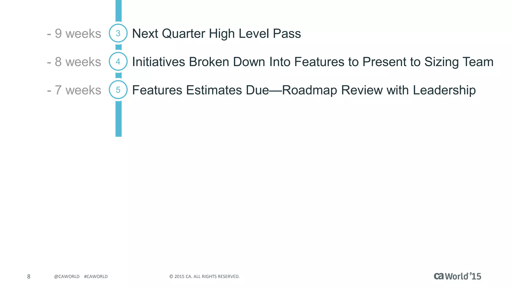 8 © 2015 CA. ALL RIGHTS RESERVED.@CAWORLD #CAWORLD
Next Quarter High Level Pass- 9 weeks
Initiatives Broken Down Into Features to Present to Sizing Team- 8 weeks
Features Estimates Due—Roadmap Review with Leadership- 7 weeks
3
4
5
 
