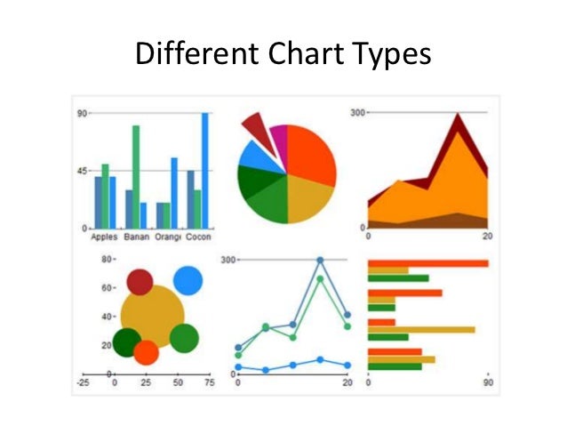 Types Of Infographic Charts