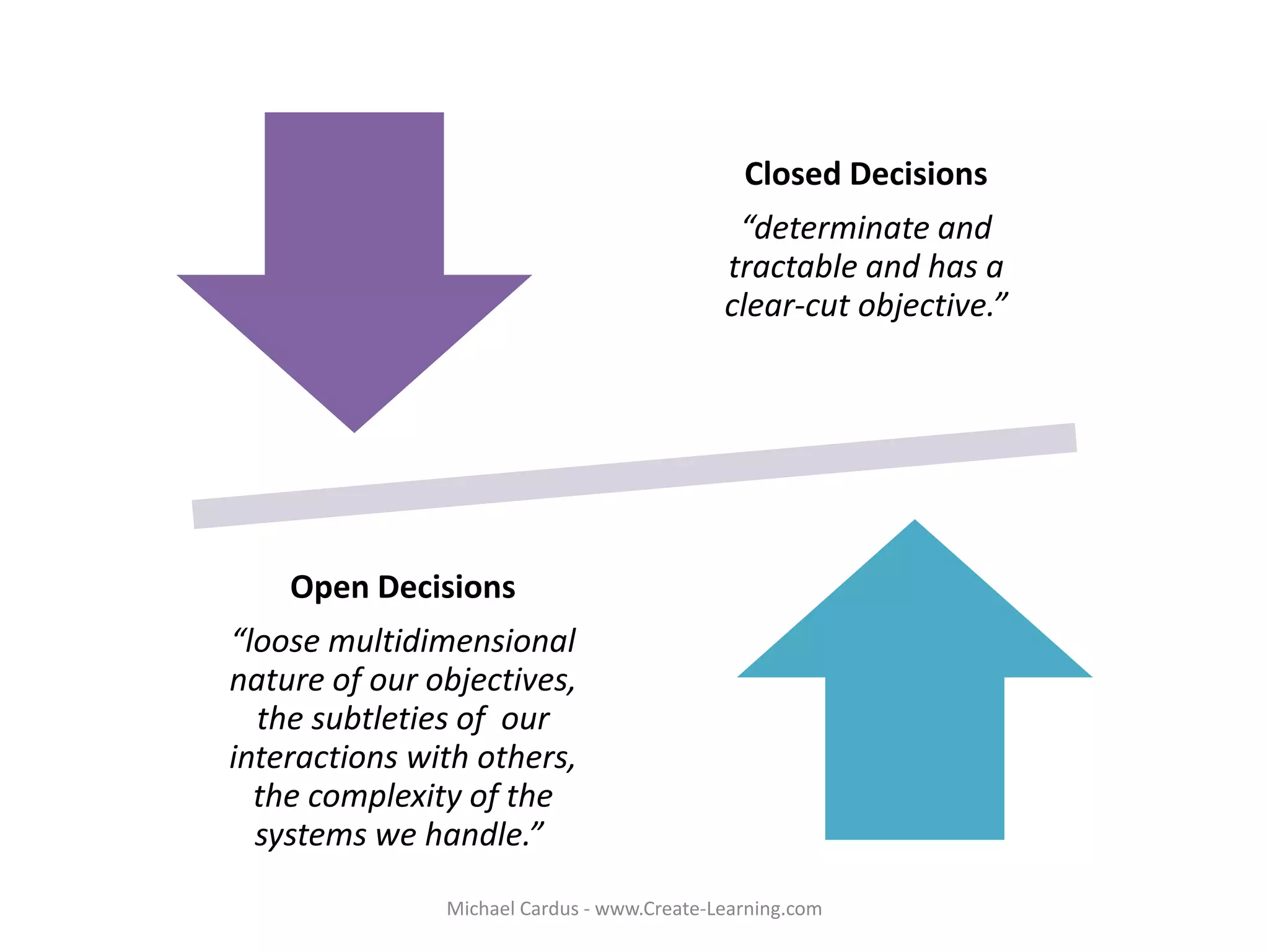 Closed Decisions
“determinate and
tractable and has a
clear-cut objective.”
Open Decisions
“loose multidimensional
nature of our objectives,
the subtleties of our
interactions with others,
the complexity of the
systems we handle.”
Michael Cardus - www.Create-Learning.com
 
