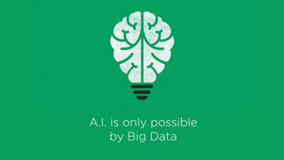 A.I. is only possible
by Big Data
 