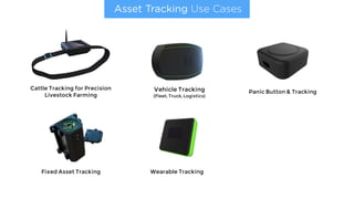 Asset Tracking Use Cases
Wearable Tracking
Cattle Tracking for Precision
Livestock Farming
Vehicle Tracking 
(Fleet, Truck, Logistics)
Panic Button & Tracking
Fixed Asset Tracking
 