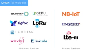 Unlicensed Spectrum
EC-
-m
Licensed Spectrum
LPWA: Technologies
 