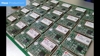 Mass Production!
 