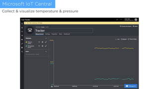 Collect & visualize temperature & pressure
Microsoft IoT Central
 