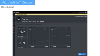 Dashboard
Microsoft IoT Central
 