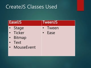 CreateJS Classes Used
EaselJS TweenJS
• Stage
• Ticker
• Bitmap
• Text
• MouseEvent
• Tween
• Ease
 