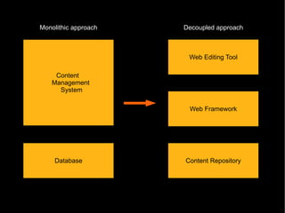 Versioning and workflows 