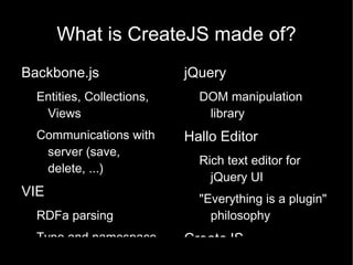 Making CMS integration easier 