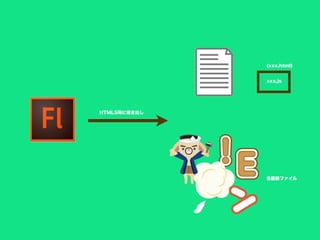 各画像ファイル
xxx.js
(xxx.html)
HTML5用に書き出し
 