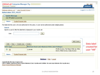 Dr.GIRIJA NARASIMHAN 28
Data label
created for
user “HR”
 