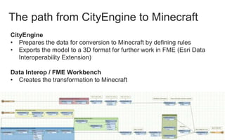 Create Minecraft Worlds with ArcGIS and the Data Interoperability ...