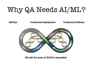 Why QA Needs AI/ML?
DevOps
QA with the pace of CI/CD is impossible
Continuous DeliveryContinuous Deployment
 