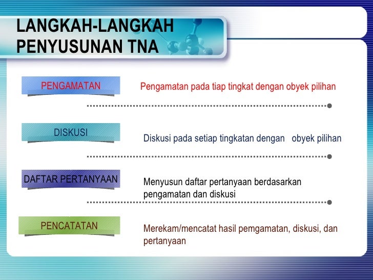 Contoh Wacana Identifikasi - Feed News Indonesia