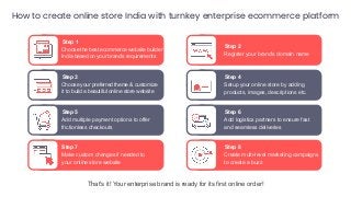 How to create online store India with turnkey enterprise ecommerce platform
That's it! Your enterprise brand is ready for its first online order!
Choose the best ecommerce website builder
India based on your brand’s requirements
Step 1
Register your brand’s domain name
Step 2
Choose your preferred theme & customize
it to build a beautiful online store website
Step 3
Setup your online store by adding
products, images, descriptions etc.
Step 4
Add multiple payment options to offer
frictionless checkouts
Step 5
Add logistics partners to ensure fast
and seamless deliveries
Step 6
Make custom changes if needed to
your online store website
Step 7
Create multi-level marketing campaigns
to create a buzz
Step 8
 
