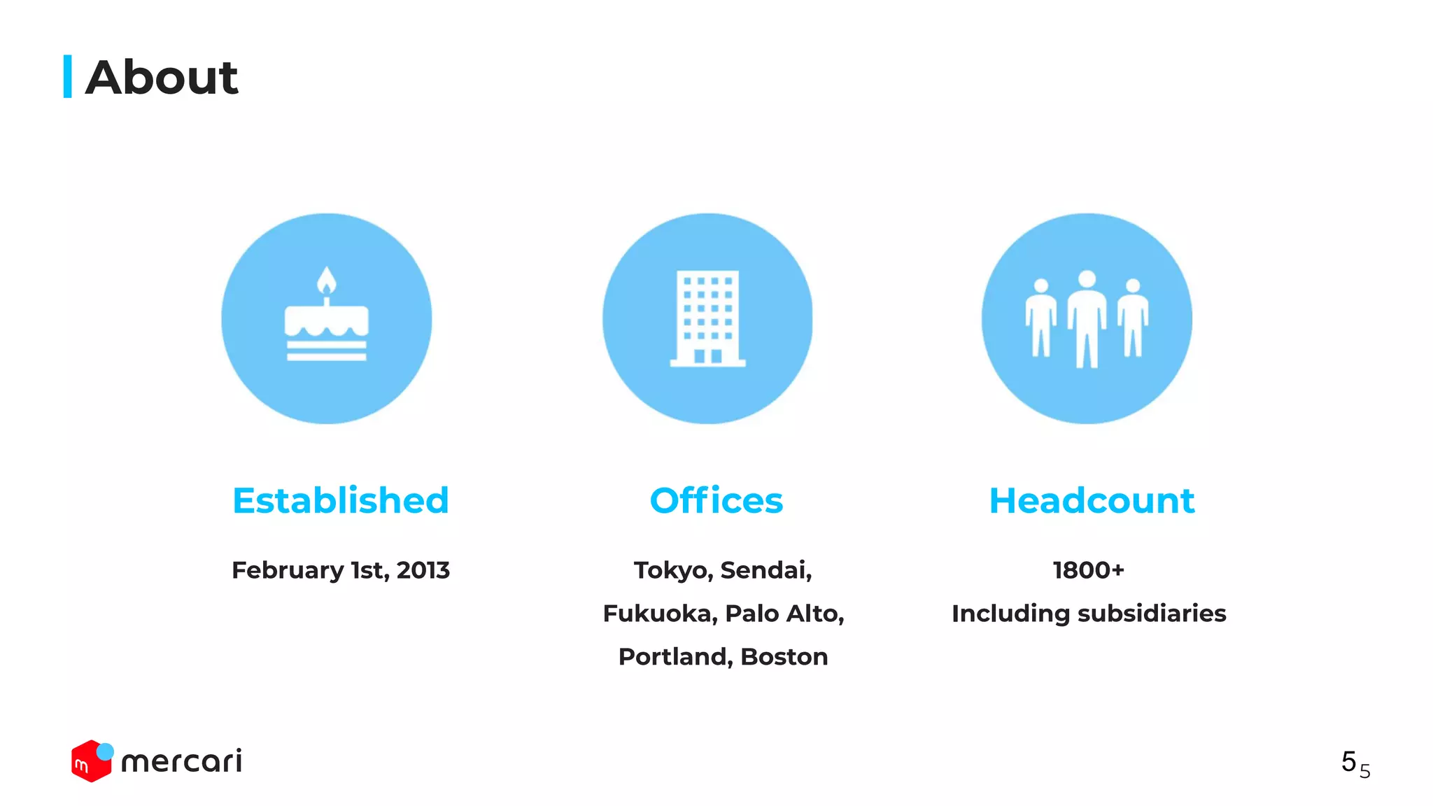 5
About
February 1st, 2013
Established
Tokyo, Sendai,
Fukuoka, Palo Alto,
Portland, Boston
Ofﬁces
1800+
Including subsidiaries
Headcount
5
 