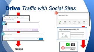 Drive Traffic with Social Sites
FEEDING
http://www.website.com
share
 