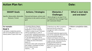 Action Plan for: Date:
SMART Goals
Specific, Measurable, Attainable,
Relevant, Timed)
Actions / Strategies
Planned techniques, actions and
behaviours to be used to achieve
goal
Obstacles /
Challenges
What will get in my way if I try
to implement this strategy? How
will I overcome these?
What is start date
and end date?
For example:
Goal 1
I will obtain a leadership position
with one of the global majors in my
industry within 5 years from now.
1 Complete Masters Degree
2 Put self forward for acting
leadership in current company
3. What is unique to you?. Find your
USP by completing an audit of
current skills. Using Self assessment,
Psychometric, 360 feedback & others
4. Use information from USP to
update CV – investigate best practice
5. Update all online information.
Attach CV
6. Connect online with companies &
their leaders. Contribute to online
forums relevant to your
industry………etc
1 Workload may affect completion.
Overcome this by using time
management skills to rationalise
‘to-do’ lists
2 Increased leadership opportunities
may not be supported. Overcome this
by connecting with leaders in
network and request mentorship.
3. Your interest may decrease due to
lengthy process. Overcome this by
giving yourself rewards for
completing each action or strategy.
Share your successes with
others………. etc
1 Maters completion date…
etc…………
 