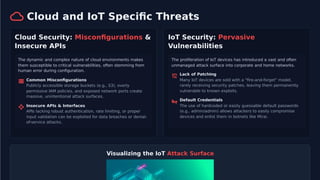 Cloud and IoT Speciﬁc Threats
Cloud Security: Misconﬁgurations & IoT Security: Pervasive
Insecure APIs Vulnerabilities
The dynamic and complex nature of cloud environments makes
them susceptible to critical vulnerabilities, often stemming from
human error during conﬁguration.
The proliferation of IoT devices has introduced a vast and often
unmanaged attack surface into corporate and home networks.
Lack of Patching
Common Misconﬁgurations Many IoT devices are sold with a "ﬁre-and-forget" model,
rarely receiving security patches, leaving them permanently
vulnerable to known exploits.
Publicly accessible storage buckets (e.g., S3), overly
permissive IAM policies, and exposed network ports create
massive, unintentional attack surfaces.
Default Credentials
Insecure APIs & Interfaces The use of hardcoded or easily guessable default passwords
(e.g., admin/admin) allows attackers to easily compromise
devices and enlist them in botnets like Mirai.
APIs lacking robust authentication, rate limiting, or proper
input validation can be exploited for data breaches or denial-
of-service attacks.
Visualizing the IoT Attack Surface
 