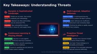 Key Takeaways: Understanding Threats
Dynamic & Sophisticated
Landscape
Multi-Layered, Adaptive
Defenses
Evolving Threats are not static; they evolve Defense-in-Depth A multi-layered security
rapidly in complexity and methodology. posture is critical to protect all attack surfaces.
Resourced Attackers are often well-funded, Adaptability Static defenses are insuﬃcient;
organized, and use advanced TTPs. security infrastructure must constantly adapt.
New vulnerabilities emerge Prioritize the ability to rapidly respond
Expanding Resilience
continuously in cloud, IoT, and supply chains. and recover from incidents.
Continuous Learning &
Staying Ahead
Proactive Threat
Intelligence
Security is a race against Transition from reactive incident
Ongoing Race Proactive Shift
adversaries; continuous learning is essential. response to proactive threat hunting.
Human Element Invest in security awareness to CTI Boost Use Cyber Threat Intelligence to
empower your ﬁrst line of defense. enhance vulnerability prioritization.
Skill Up Commit to upskilling security teams to Anticipate Leverage CTI to anticipate adversary
counter modern attack methods. moves and allocate resources eﬀectively.
Source: online_ﬁles (T
ech Shield), Balbix, Bitsight, Pentera, Wiz (Vulnerability/Risk Prioritization Concepts).
 