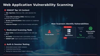 Web Application Vulnerability Scanning
OWASP Top 10 Context
SQL Injection: Malicious SQL code injected into
inputs.
Cross-Site Scripting (XSS): Malicious scripts
injected into web pages.
Broken Authentication: Weak session or credential
management.
How Scanners Identify Vulnerabilities
Insecure Design: Lack of secure design principles.
SQL Injection
Automated
Probing
Dedicated Scanning Tools Malicious
Input Vulnerability
Scanner
Burp Suite: Comprehensive platform for web app
testing.
Web
Application
Threat Actor Fuzzing
Signatures
Behavior Analysis
Acunetix: Automated web vulnerability scanner.
Report Findings
XSS
OWASP ZAP: Open-source scanner for pen-testing.
Auth & Session Testing
Automated session token analysis.
Credential brute-forcing.
T
esting for insecure direct object references.
 