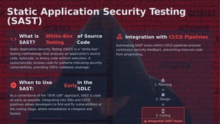 Static Application Security Testing
(SAST)
What is White-Box of Source
SAST? Testing Code
Integration with CI/CD Pipelines
Automating SAST scans within CI/CD pipelines ensures
continuous security feedback, preventing insecure code
from progressing.
Static Application Security T
esting (SAST) is a "white-box"
testing methodology that analyzes an application's source
code, bytecode, or binary code without execution. It
systematically reviews code for patterns indicating security
vulnerabilities, providing 100% codebase coverage.
When to Use
SAST:
in the
SDLC
Early 1. Planning
2. Design
As a cornerstone of the "Shift Left" approach, SAST is used
as early as possible. Integrating into IDEs and CI/CD
pipelines allows developers to ﬁnd and ﬁx vulnerabilities at
the coding stage, where remediation is cheapest and
fastest.
3. Coding
Integrated SAST Scans
 