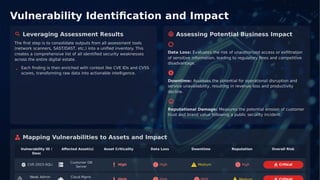 Vulnerability Identiﬁcation and Impact
Leveraging Assessment Results Assessing Potential Business Impact
The ﬁrst step is to consolidate outputs from all assessment tools
(network scanners, SAST/DAST, etc.) into a uniﬁed inventory. This
creates a comprehensive list of all identiﬁed security weaknesses
across the entire digital estate.
Data Loss: Evaluates the risk of unauthorized access or exﬁltration
of sensitive information, leading to regulatory ﬁnes and competitive
disadvantage.
Each ﬁnding is then enriched with context like CVE IDs and CVSS
scores, transforming raw data into actionable intelligence.
Downtime: Assesses the potential for operational disruption and
service unavailability, resulting in revenue loss and productivity
decline.
Reputational Damage: Measures the potential erosion of customer
trust and brand value following a public security incident.
Mapping Vulnerabilities to Assets and Impact
Vulnerability ID /
Desc
Aﬀected Asset(s) Asset Criticality Data Loss Downtime Reputation Overall Risk
Customer DB
Server
CVE-2023-SQLi High High Medium High Critical
Weak Admin Cloud Mgmt.
 