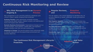 Continuous Risk Monitoring and Review
Why Risk Management is an Dynamic
Ongoing & Process
Regular Reviews
and
Proactive
Monitoring
Risk management is not a one-time audit but a perpetual cycle,
critical in today's rapidly changing threat landscape.
The risk register is the central repository for identiﬁed risks. Its
accuracy depends on regular, systematic review and proactive
monitoring.
Evolving Threats: Cyber adversaries constantly innovate,
introducing new attack vectors, malware variants, and sophisticated
tactics that bypass static defenses.
Risk Register Updates: Conduct periodic formal reviews (e.g.,
quarterly) and event-driven updates to re-evaluate existing risks and
identify emerging ones.
Dynamic Business Environment: Organizational changes such as
new technologies, cloud adoption, market shifts, and regulatory
updates introduce new risks and alter existing ones.
Key Risk Indicators (KRIs): Implement and track KRIs (e.g.,
number of critical vulnerabilities, mean time to patch) to provide
early warnings of increasing risk exposure.
Adapting to Change: The security posture must continuously adapt
to maintain alignment with the actual threat environment and
business objectives.
Stakeholder Input: Gather input from all relevant stakeholders (IT,
business, legal) to ensure a holistic view of organizational risks.
The Continuous Risk Management Lifecycle:
Proactive,
, and Data-
Driven
Adaptive
 