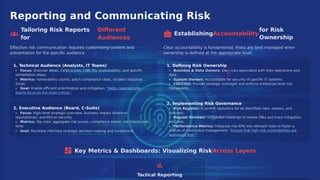 Reporting and Communicating Risk
Tailoring Risk Reports Diﬀerent for Risk
Ownership
EstablishingAccountability
for Audiences
Eﬀective risk communication requires customizing content and
presentation for the speciﬁc audience.
Clear accountability is fundamental. Risks are best managed when
ownership is deﬁned at the appropriate level.
1. Technical Audience (Analysts, IT Teams)
Focus: Granular detail, CVSS scores, CWE IDs, exploitability, and speciﬁc
remediation steps.
1. Deﬁning Risk Ownership
Business & Data Owners: Own risks associated with their operations and
data.
Metrics: Vulnerability counts, patch compliance rates, incident response
times.
Goal: Enable eﬃcient prioritization and mitigation. "Helps cybersecurity
teams focus on the most critical."
System Owners: Accountable for security of speciﬁc IT systems.
CIO/CISO: Provide strategic oversight and enforce enterprise-level risk
frameworks.
2. Implementing Risk Governance
Risk Register: A central repository for all identiﬁed risks, owners, and
statuses.
Regular Reviews: Scheduled meetings to review risks and track mitigation
progress.
Performance Metrics: Integrate risk KPIs into relevant roles to foster a
culture of continuous management. "Ensure that high-risk vulnerabilities are
addressed ﬁrst."
2. Executive Audience (Board, C-Suite)
Focus: High-level strategic overview, business impact (ﬁnancial,
reputational), and ROI on security.
Metrics: T
op risks, aggregate risk scores, compliance status, risk trends over
time.
Goal: Facilitate informed strategic decision-making and investment.
Key Metrics & Dashboards: Visualizing RiskAcross Layers
Tactical Reporting
 