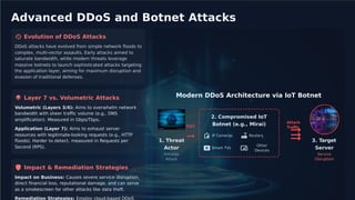 Advanced DDoS and Botnet Attacks
Evolution of DDoS Attacks
DDoS attacks have evolved from simple network ﬂoods to
complex, multi-vector assaults. Early attacks aimed to
saturate bandwidth, while modern threats leverage
massive botnets to launch sophisticated attacks targeting
the application layer, aiming for maximum disruption and
evasion of traditional defenses.
Modern DDoS Architecture via IoT Botnet
Layer 7 vs. Volumetric Attacks
Volumetric (Layers 3/4): Aims to overwhelm network
bandwidth with sheer traﬃc volume (e.g., DNS
ampliﬁcation). Measured in Gbps/Tbps.
2. Compromised IoT
Botnet (e.g., Mirai) Attack
Traﬃc
C&C
Application (Layer 7): Aims to exhaust server
resources with legitimate-looking requests (e.g., HTTP
ﬂoods). Harder to detect, measured in Requests per
Second (RPS).
IP Cameras
Smart TVs
Routers
1. Threat
Actor
3. Target
Server
Other
Devices
Initiates
Attack
Service
Disruption
Impact & Remediation Strategies
Impact on Business: Causes severe service disruption,
direct ﬁnancial loss, reputational damage, and can serve
as a smokescreen for other attacks like data theft.
Remediation Strategies: Employ cloud-based DDoS
 