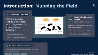 Communication theories PowerPoint presentation.pptx