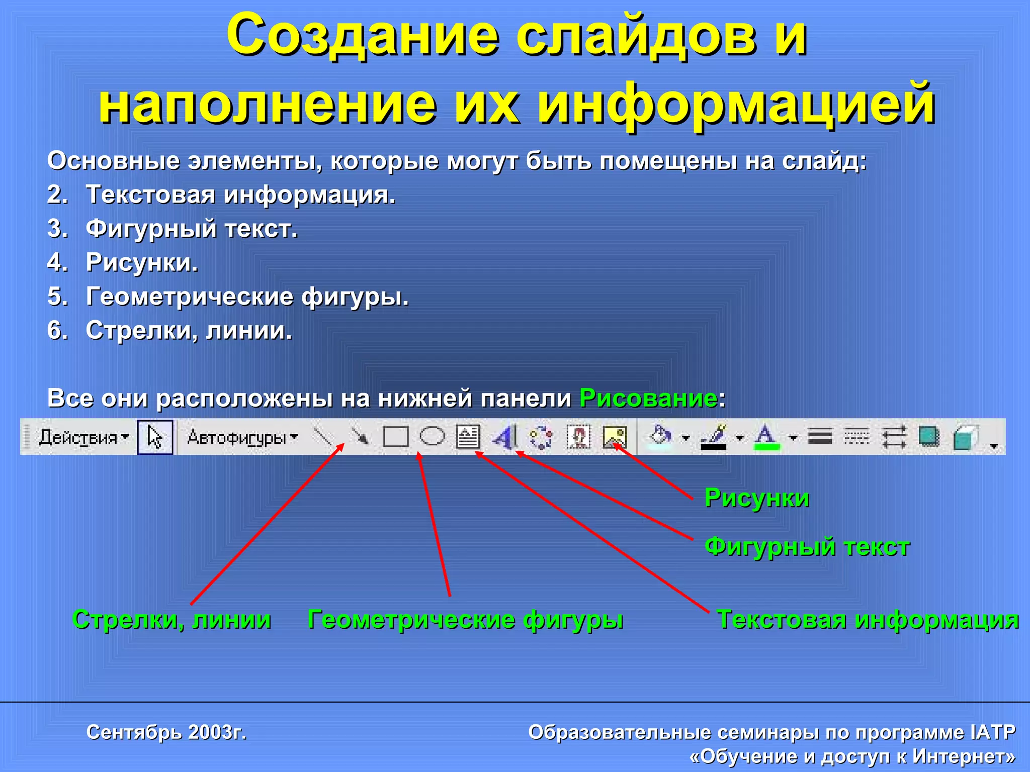 Создание слайдов и наполнение их информацией Основные элементы, которые могут быть помещены на слайд: Текстовая информация. Фигурный текст. Рисунки. Геометрические фигуры. Стрелки, линии. Все они расположены на нижней панели  Рисование : Текстовая информация Фигурный текст Рисунки Геометрические фигуры Стрелки, линии 