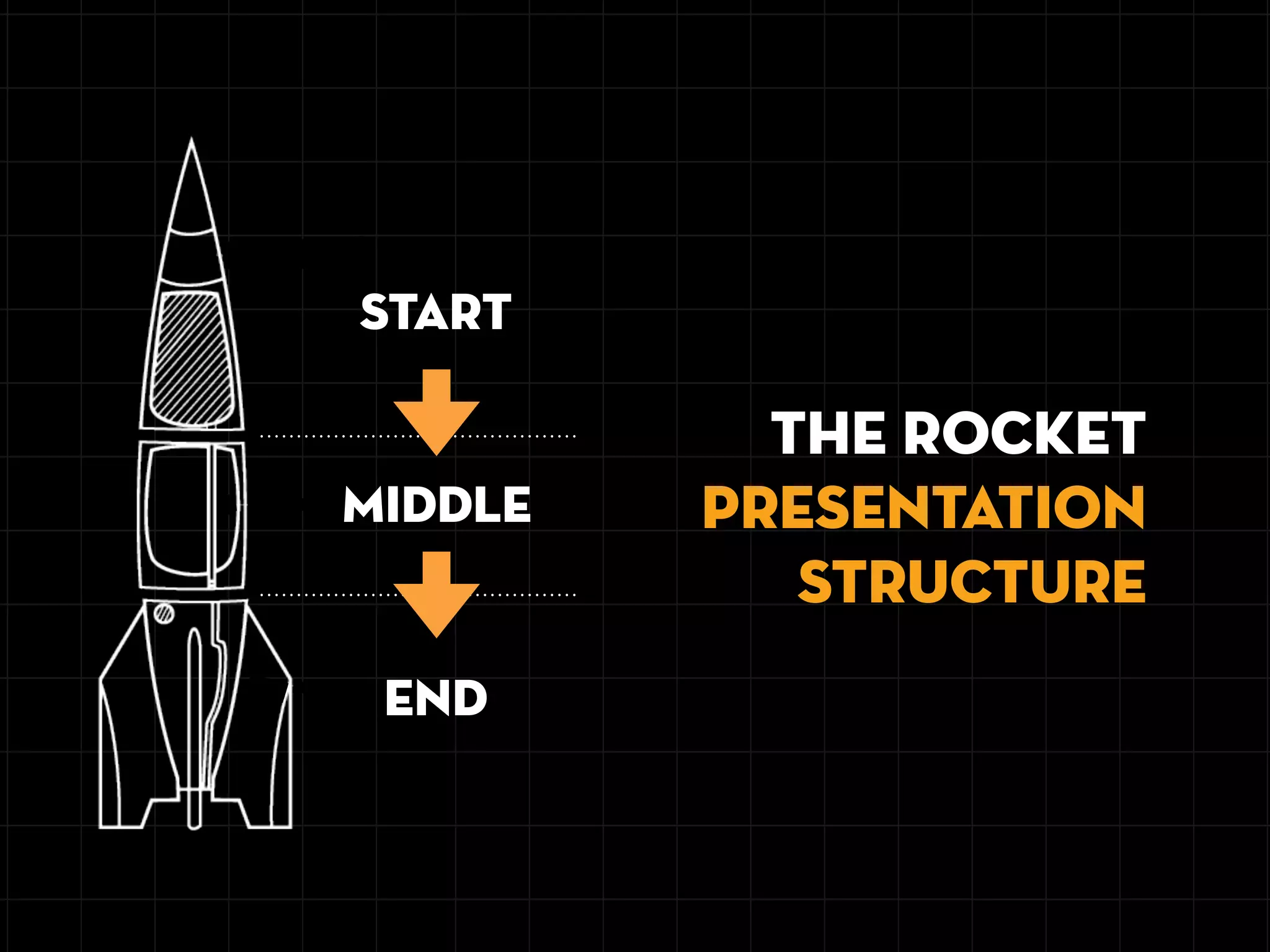 START
END
THE Rocket
PRESENTATION
STRUCTURE
MIDDLE
 