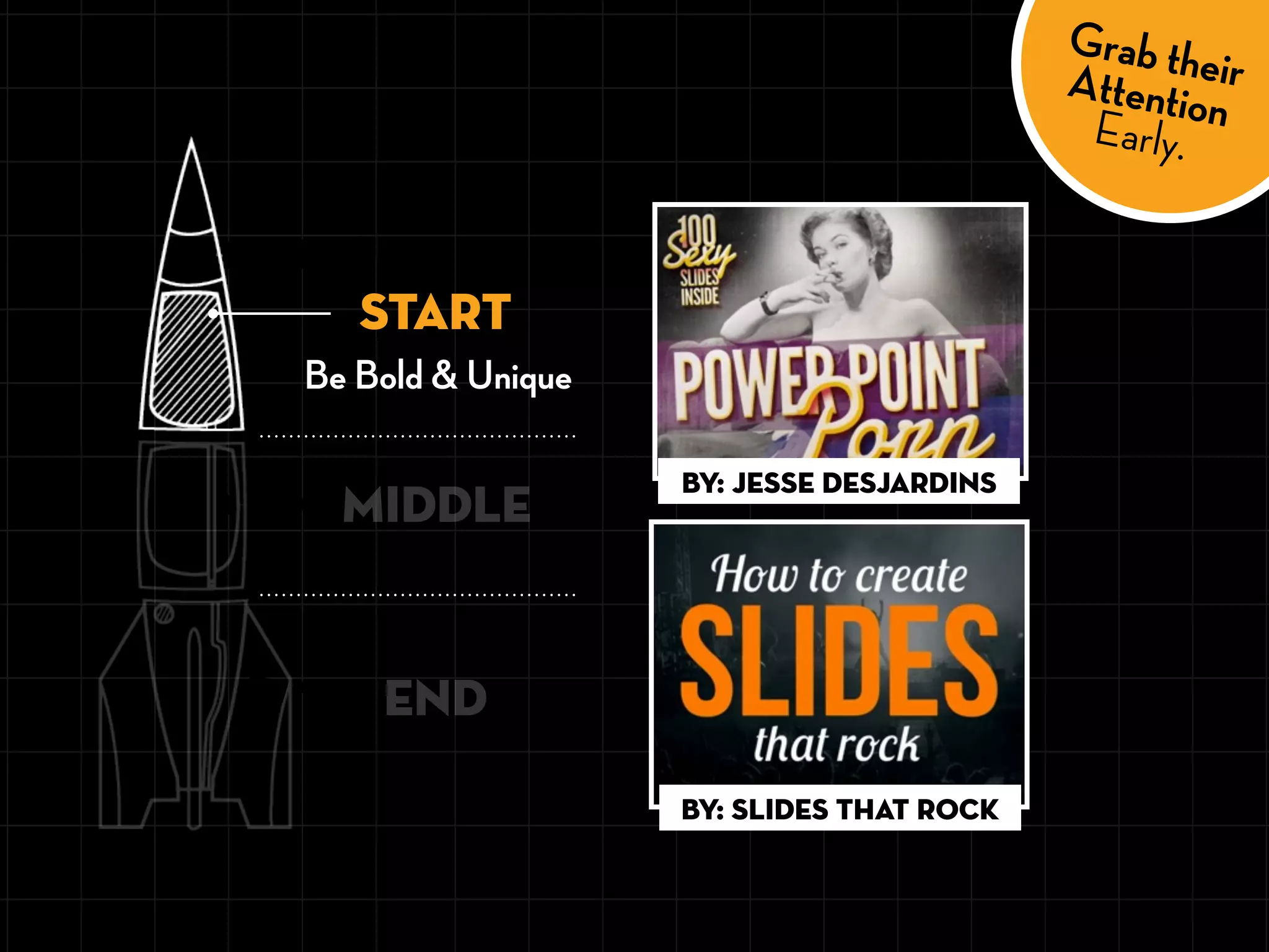 Be Bold & Unique
START
END
MIDDLE
By: Jesse Desjardins
By: Slides That Rock
Grab theirAttentionEarly.
 